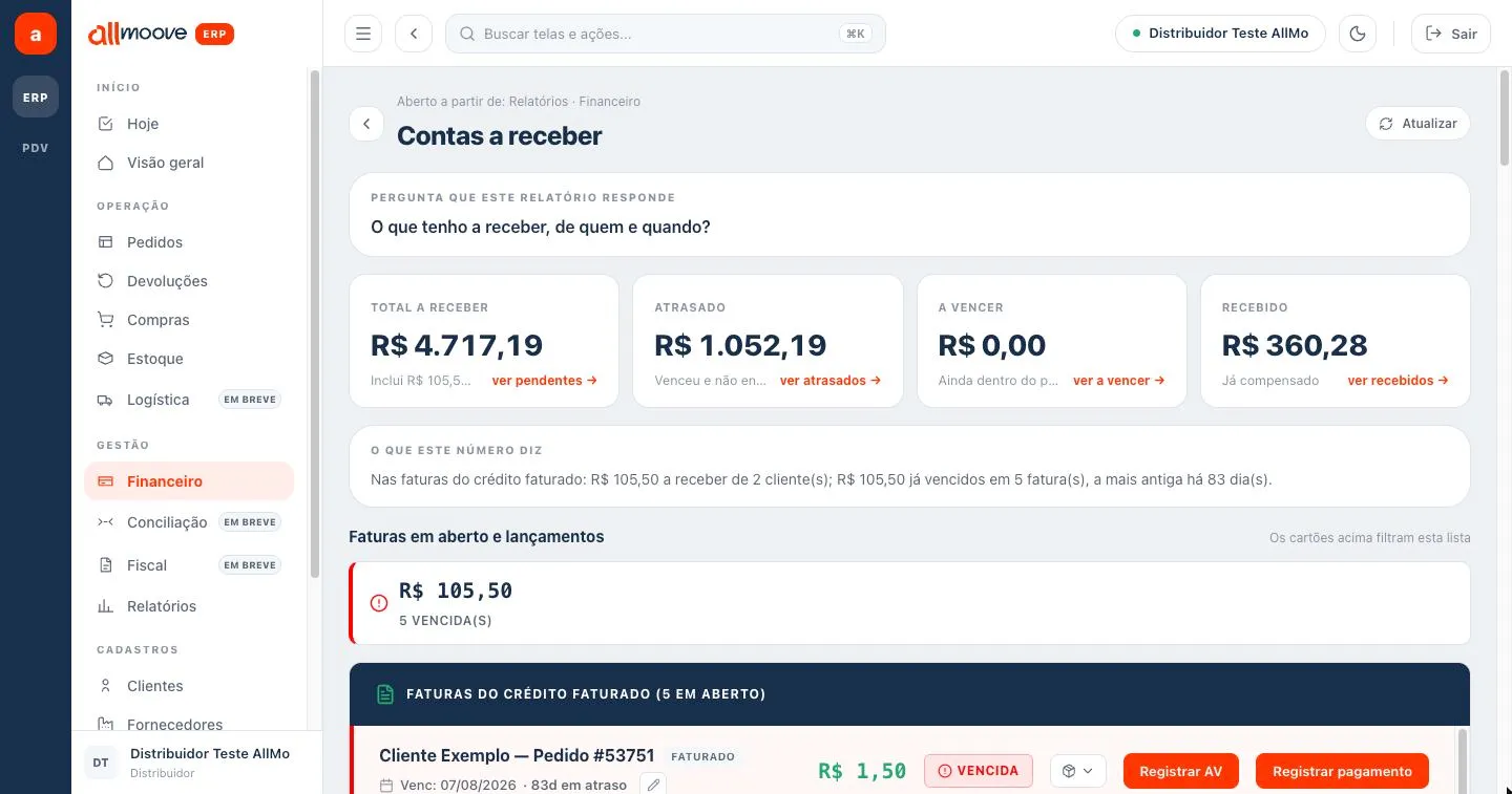 Relatório Contas a receber com os totais e as faturas do crédito faturado