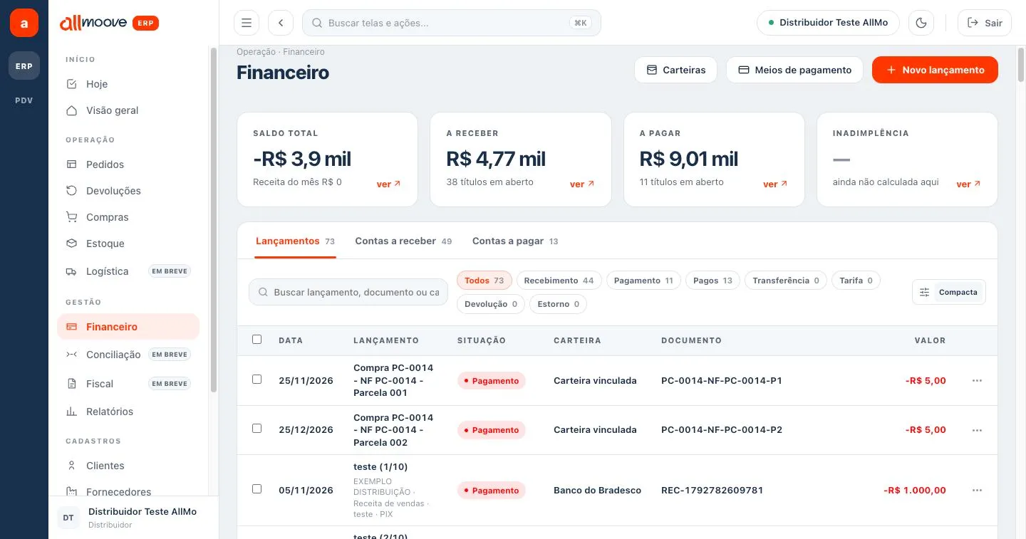 Tela Financeiro com os indicadores, as abas e os filtros