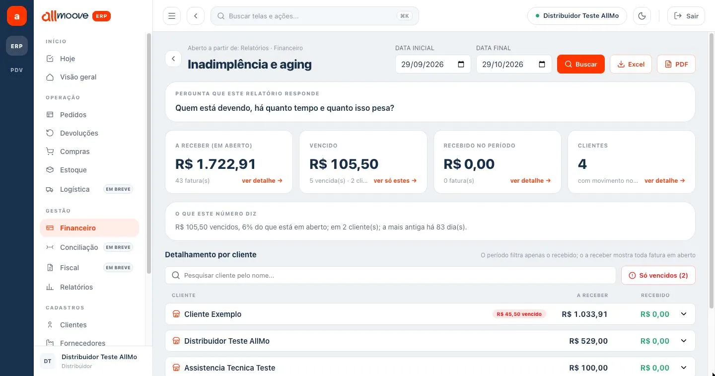 Relatório Inadimplência e aging
