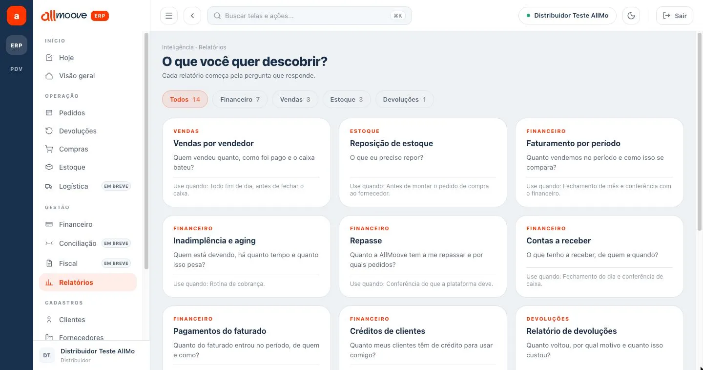 Catálogo de relatórios organizado por pergunta