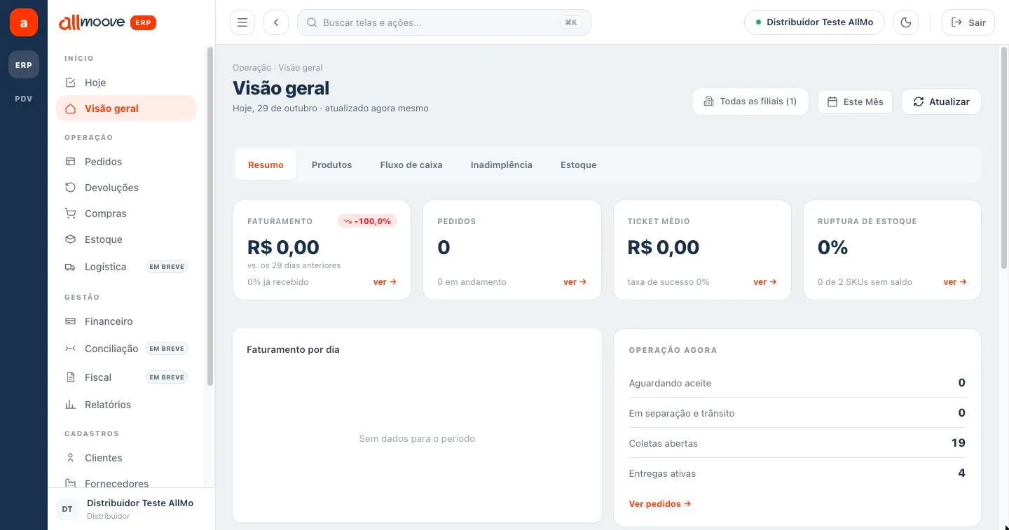 Tela Visão geral com as abas, os indicadores e Operação agora